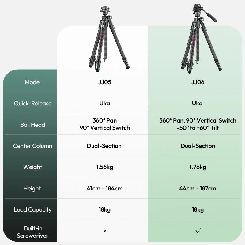 Ulanzi GlideGo JJ05 Carbon-Fotostativ mit neigbarem Arm