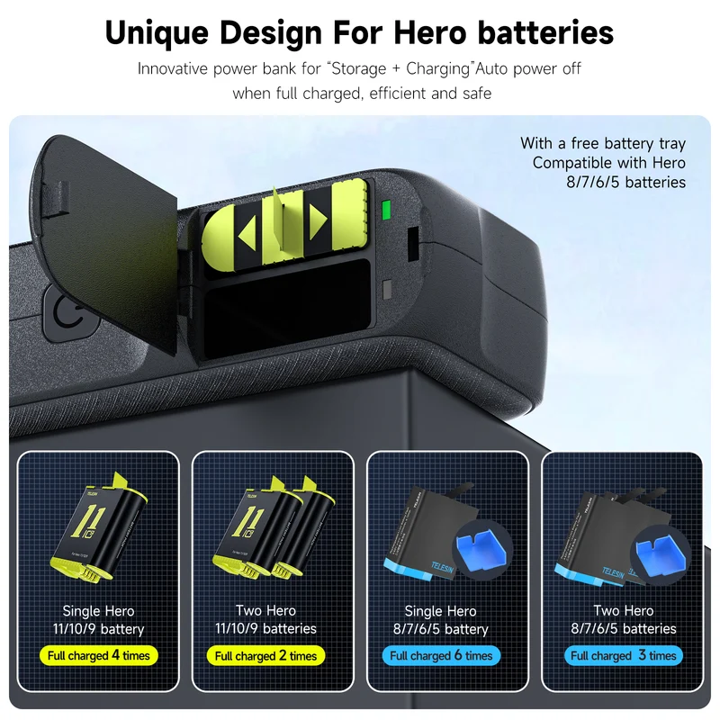 Telesin 10000mAh Powerbank für GoPro-Akkus bis zur GoPro 12
