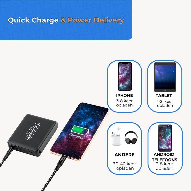 MOJOGEAR EVO XL 20.000 mAh Powerbank 22,5 W